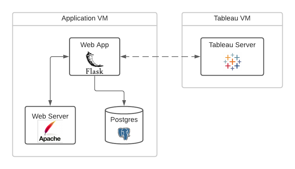 Generic Web Application