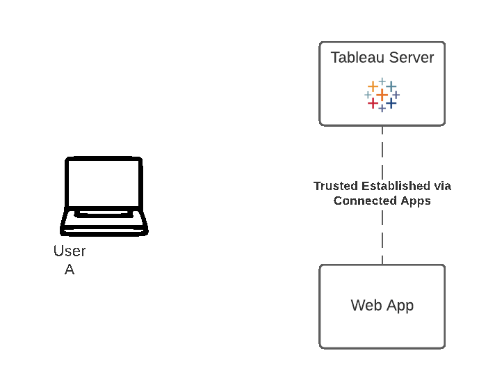 Connected Apps with Tableau